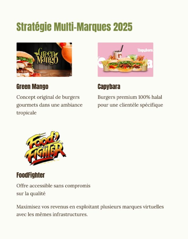 Green-Mango-Franchise-3